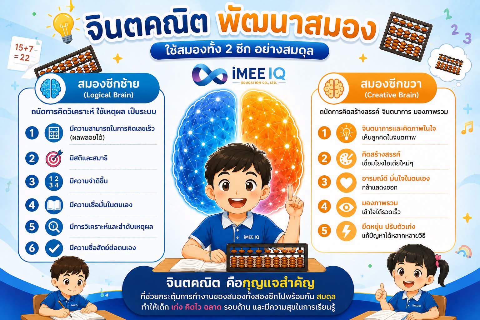 การพัฒนาสมองซีกซ้ายและซีกขวา